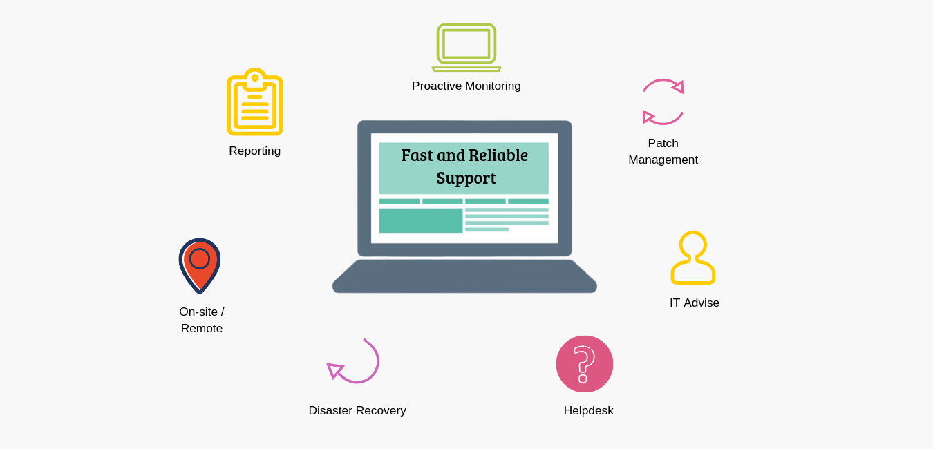 Reliable перевод. Reliable. It support Report.